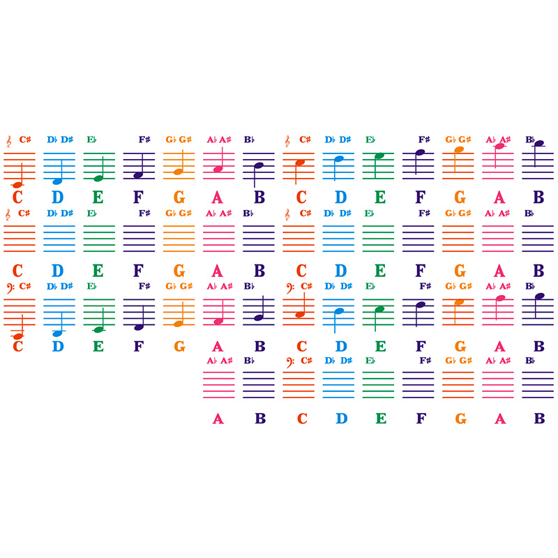 QT005 Pianotangentklistermärken – Färgglada Dekaler för Tangentbord