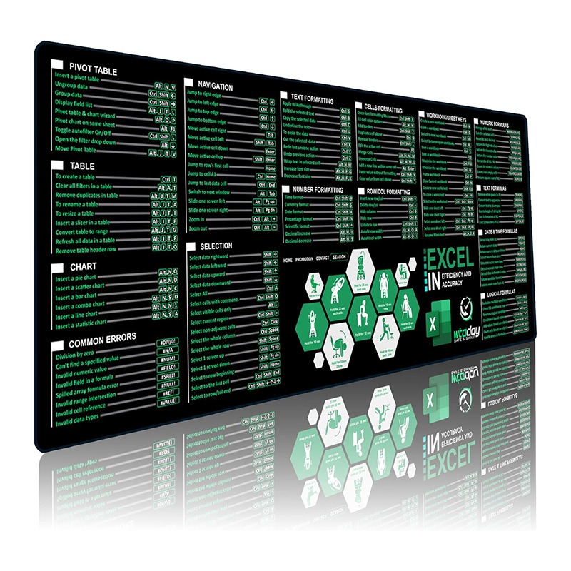 Utvidet engelsk Excel-snarveistaster Gummimatte for kontor og hjem